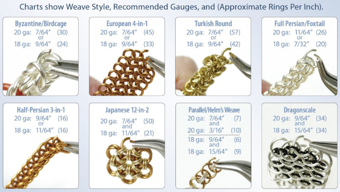 chainmaillechart.thumb.jpg.9e2d394bad979072c22170e951727879.jpg.4b82f79a6a48f55443d45c40ccb0284a.jpg