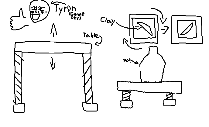 その他 POTTERY  TABLE Pottery table - Suggestions - Vintage Story